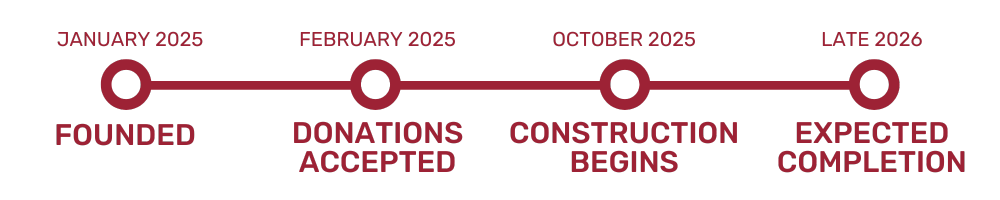 Organization timeline Organization timeline
